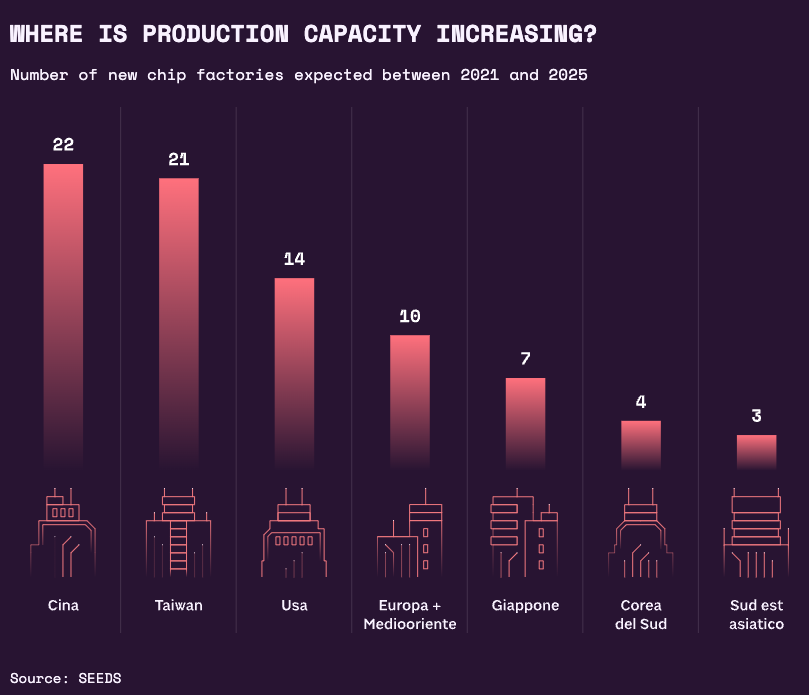 The Chip War - Image 7