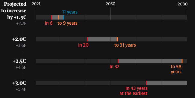The Climate Disaster is Here, the Guardian - Image 3