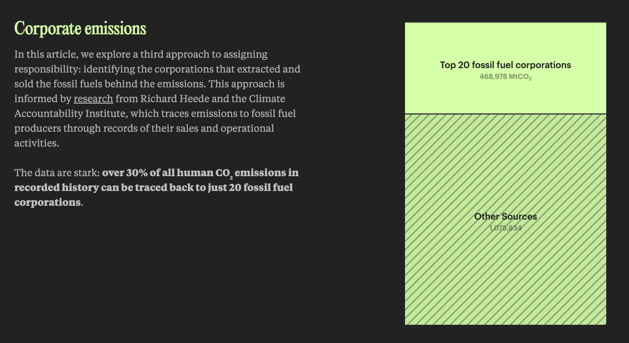 The Corporations Behind Climate Change