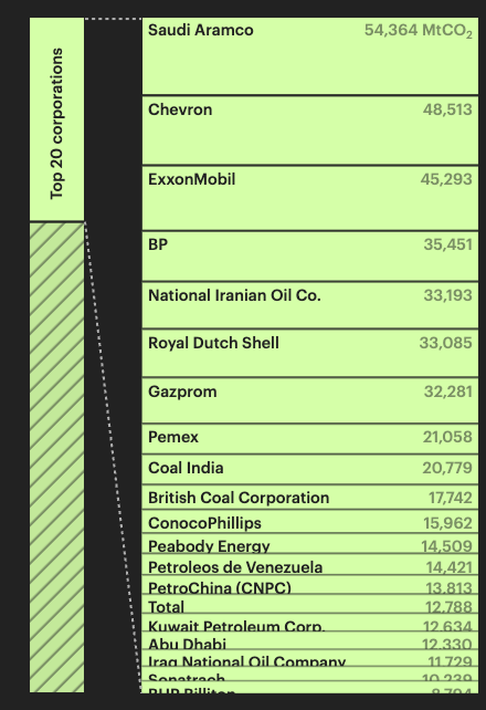 The Corporations Behind Climate Change - Image 2