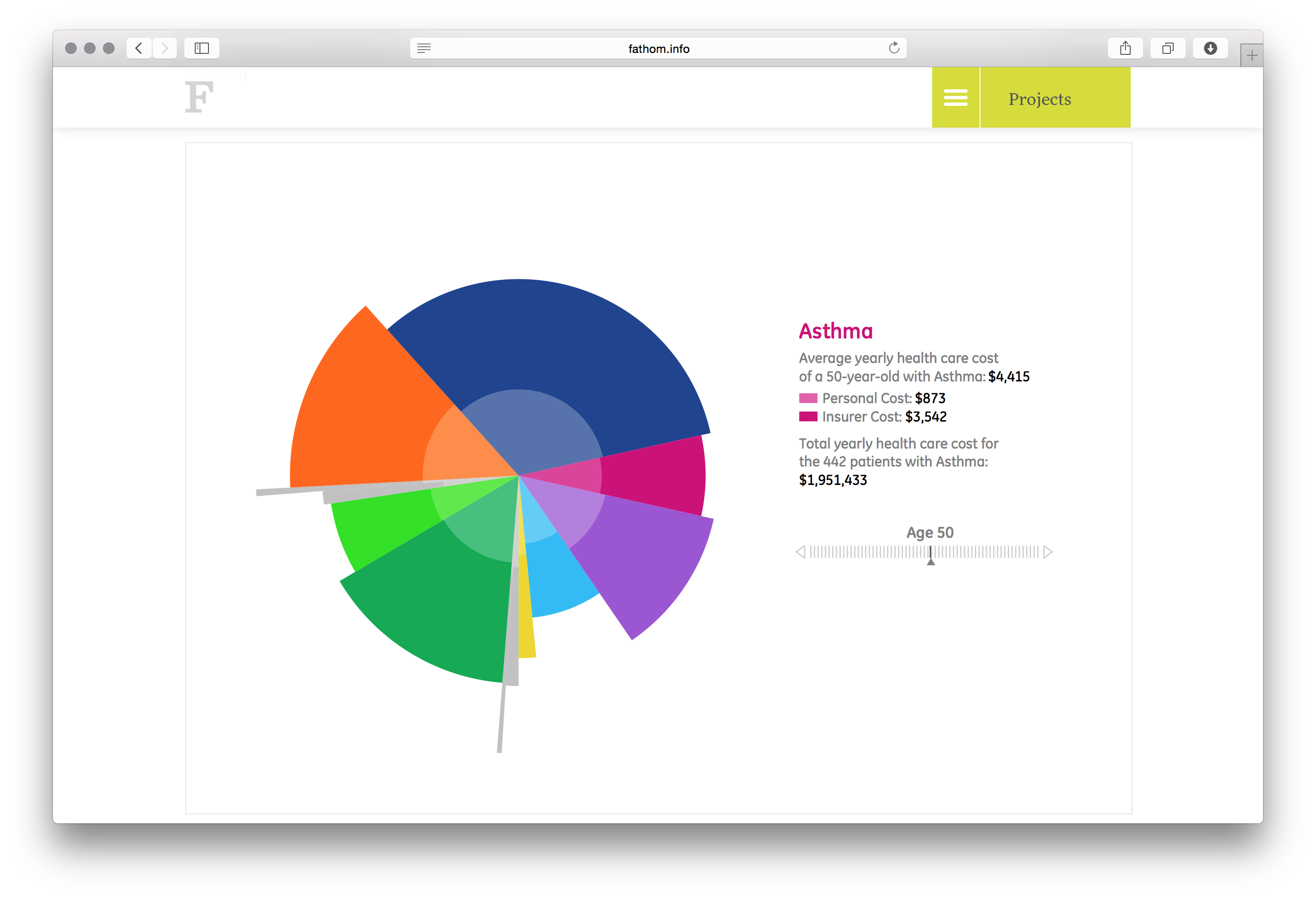 The Cost of Getting Sick