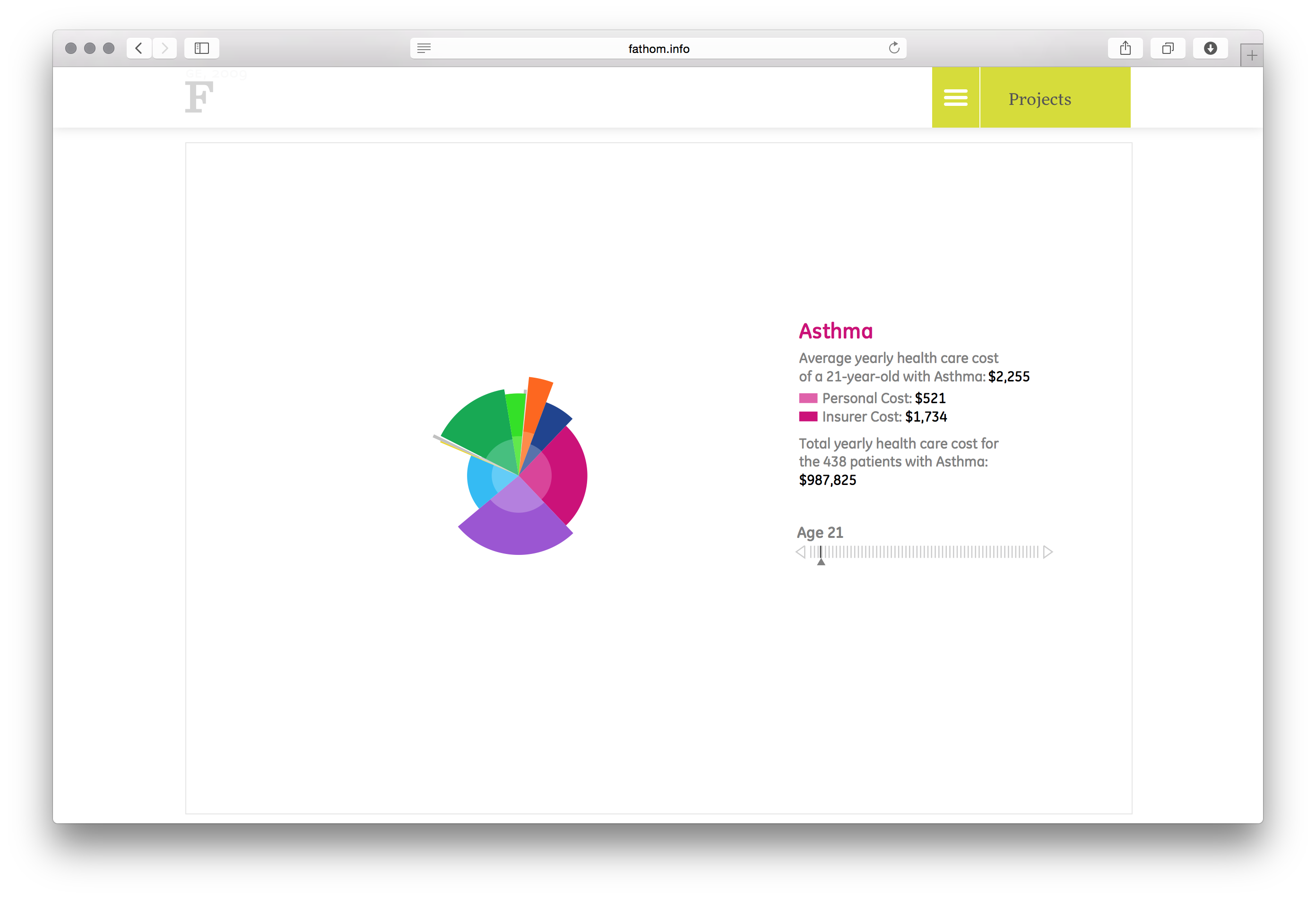 The Cost of Getting Sick - Image 2