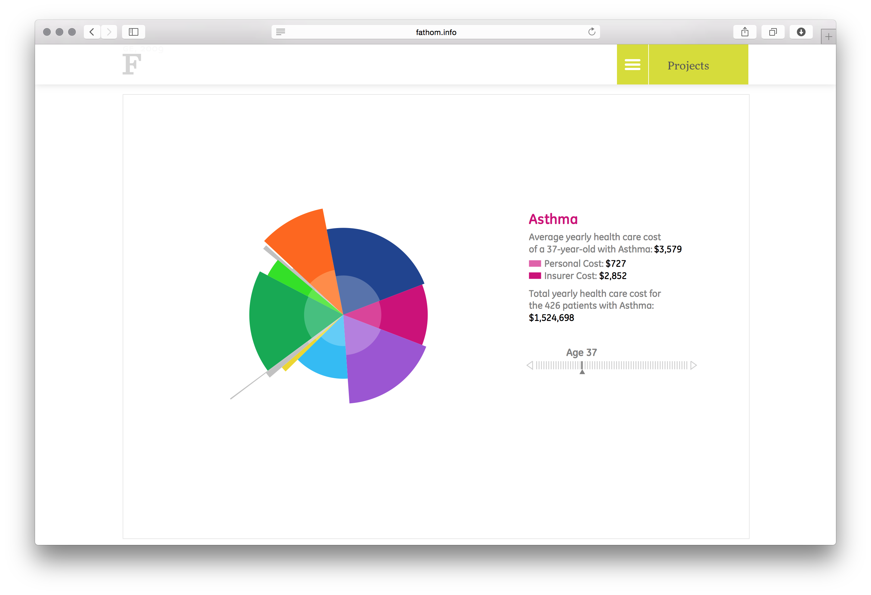 The Cost of Getting Sick - Image 3