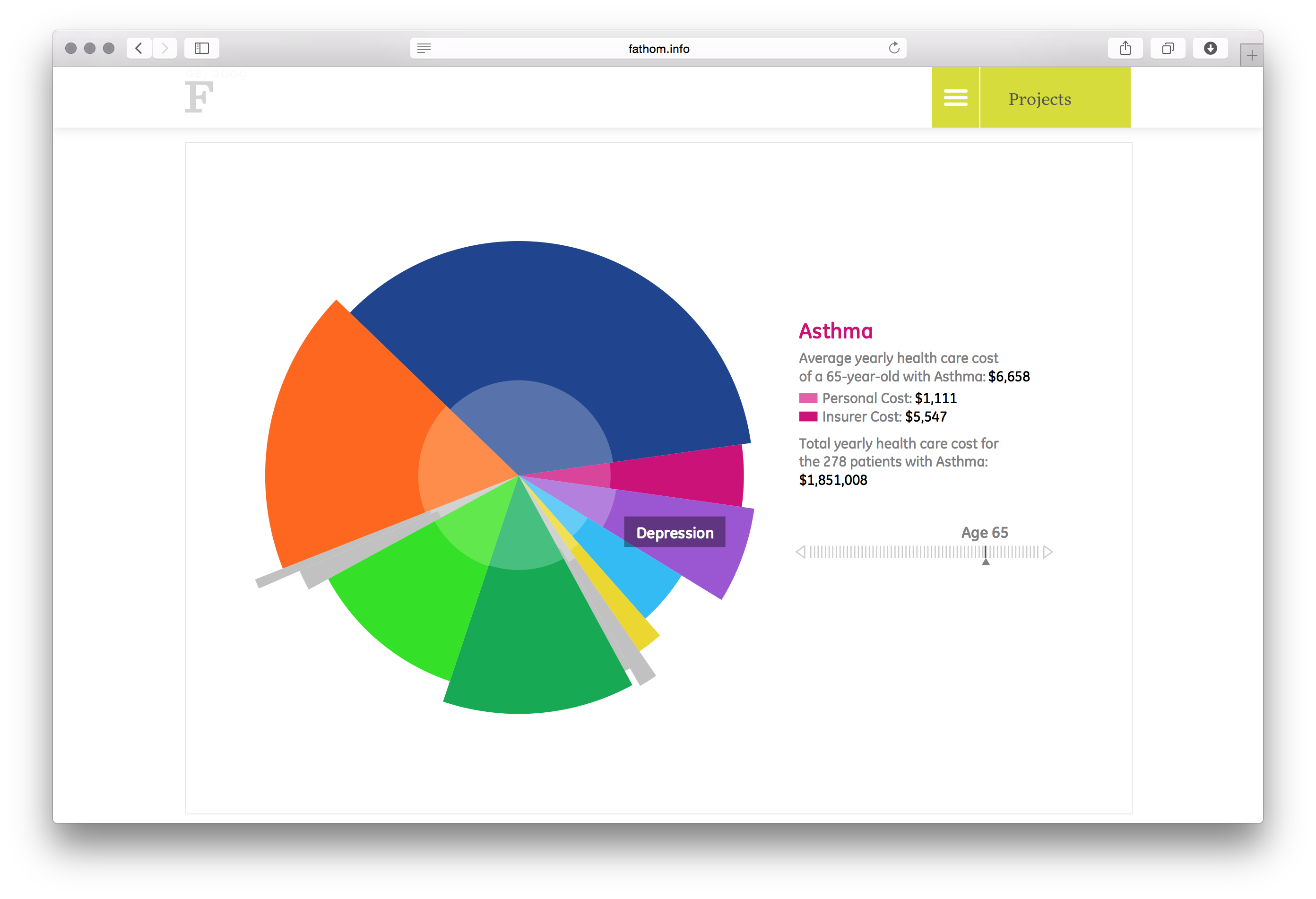 The Cost of Getting Sick - Image 7