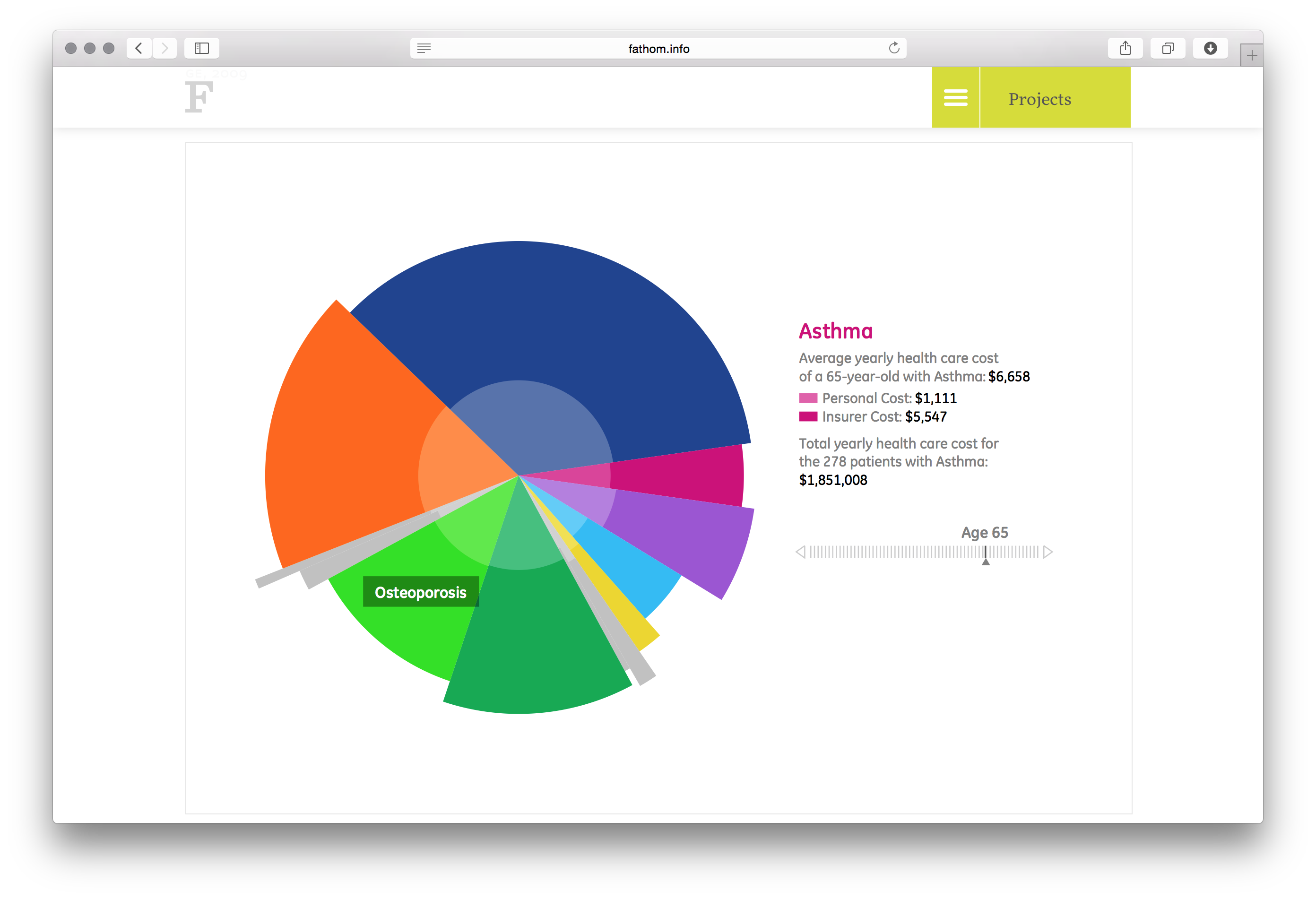 The Cost of Getting Sick - Image 8