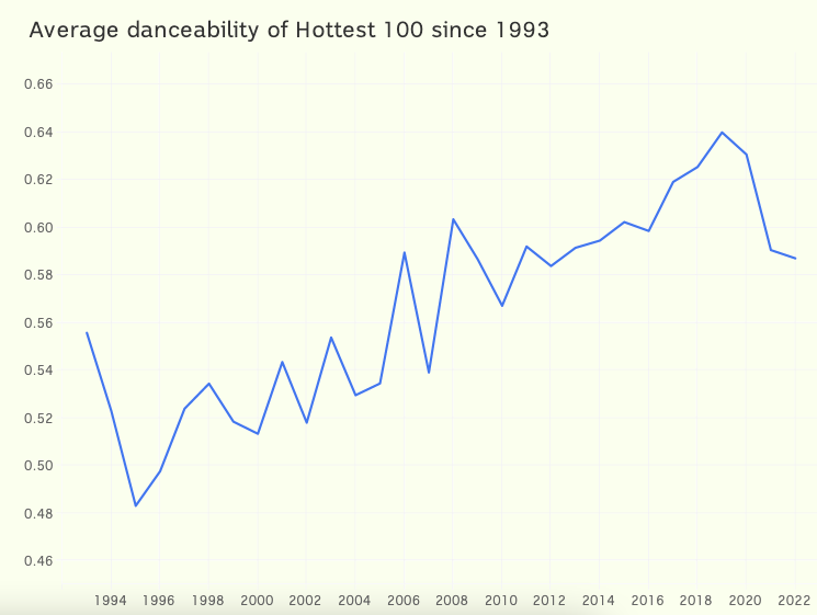 The Cultural Evolution of the Hottest 100 - Image 4