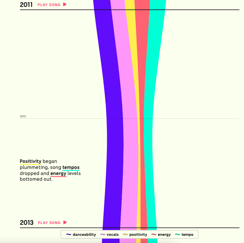 The Cultural Evolution of the Hottest 100 - Image 7