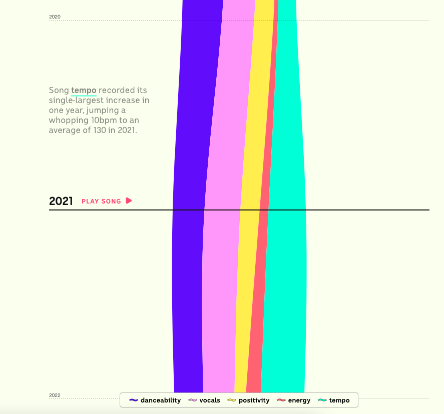The Cultural Evolution of the Hottest 100 - Image 8
