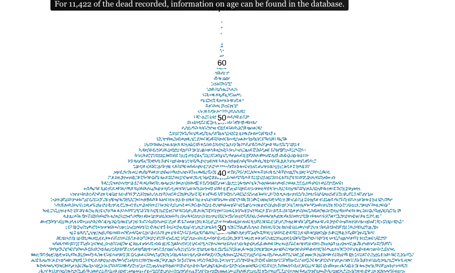 Spiegel International / the Deaths Putin is Seeking to Keep Quiet - Image 4