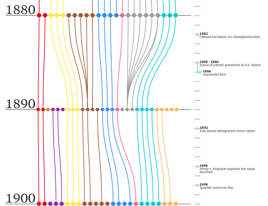 The Evolution of the American Census - Image 2