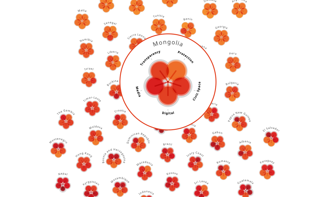 The Freedom of Expression 2016