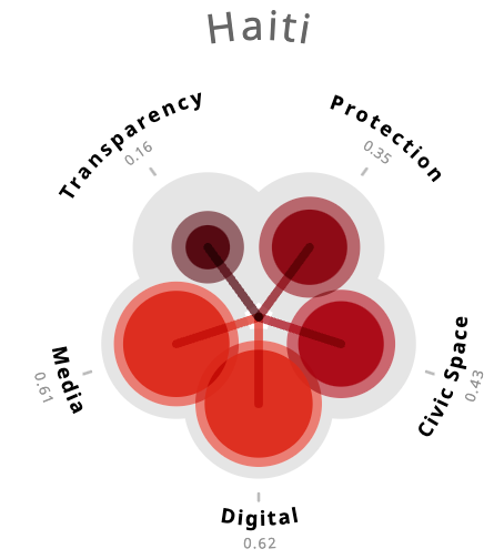 The Freedom of Expression 2016 - Image 2
