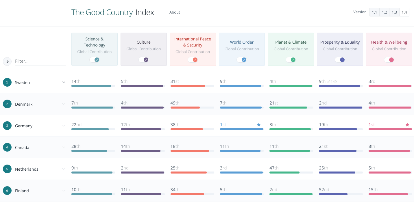The Good Country Index - Image 2