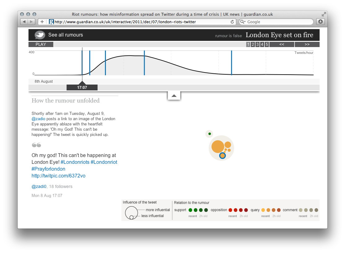 The Guardian Interactives
