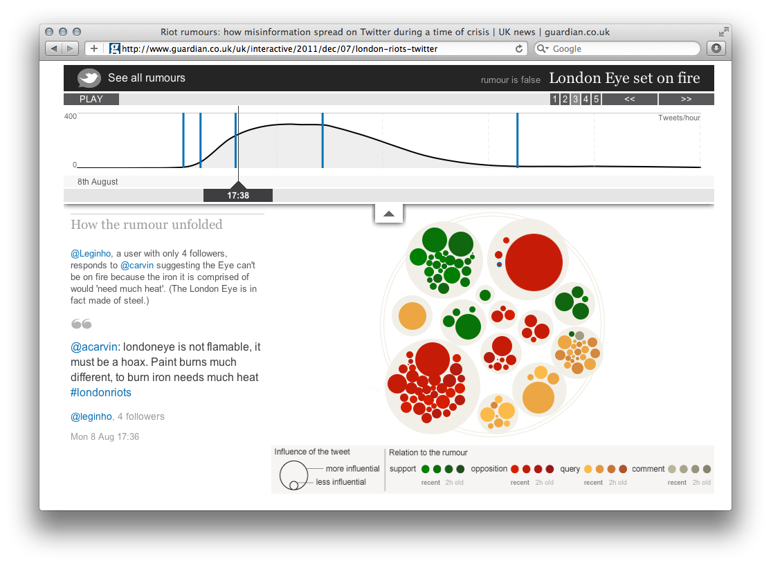 The Guardian Interactives - Image 2