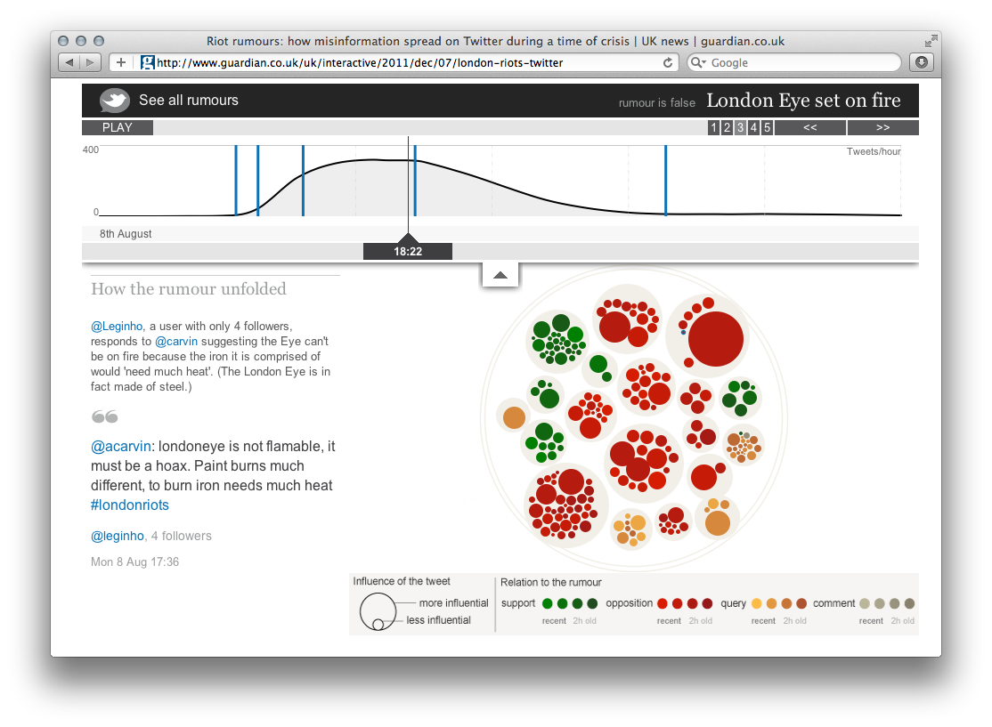 The Guardian Interactives - Image 3