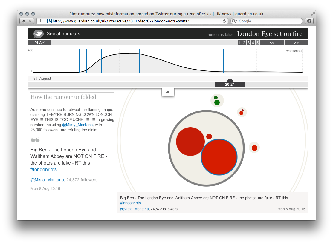 The Guardian Interactives - Image 4