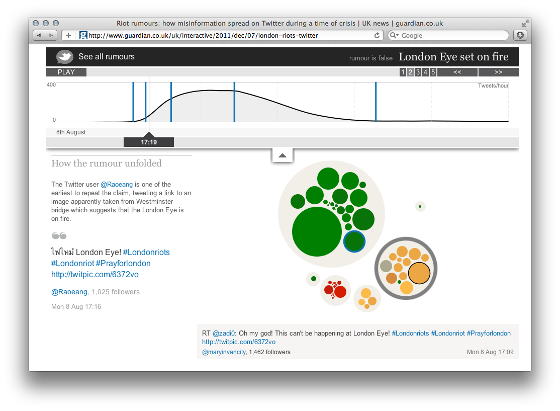 The Guardian Interactives - Image 6