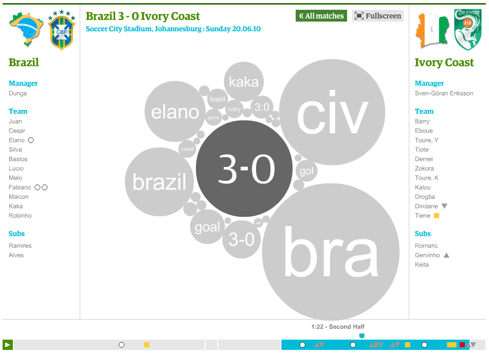 The Guardian Interactives - Image 13