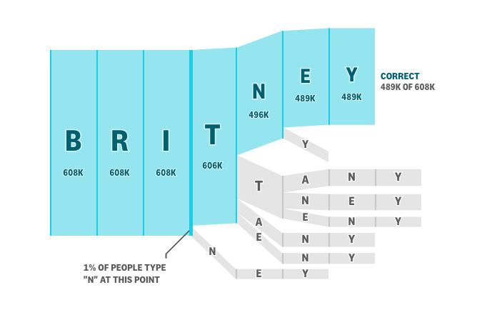 The Gyllenhaal Experiment, Celebrity Name Spelling - Image 2
