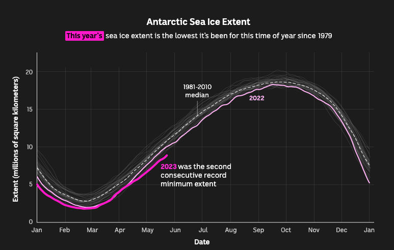 The Icy Pulse, Abc News - Image 2