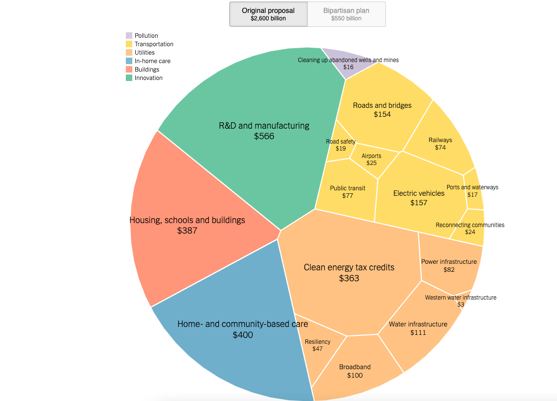 The Infrastructure Plan: What’s in and What’s Out