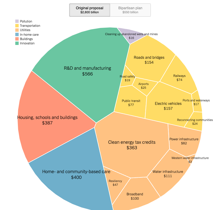 The Infrastructure Plan: What’s in and What’s Out - Image 2