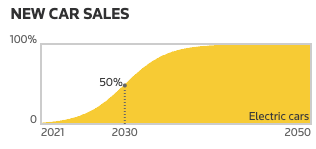 The Long Road to Electric Cars - Image 2