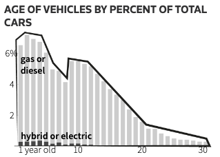 The Long Road to Electric Cars - Image 3