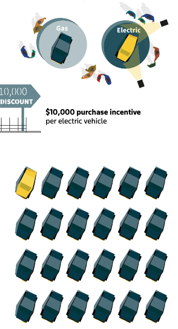 The Long Road to Electric Cars - Image 5