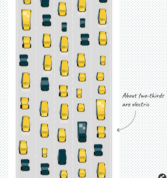 The Long Road to Electric Cars - Image 6