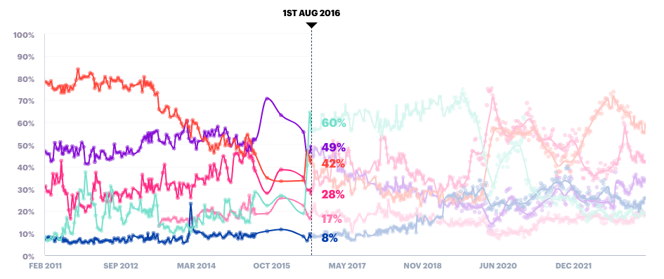 The Most Important Issues Facing the Country - Image 2