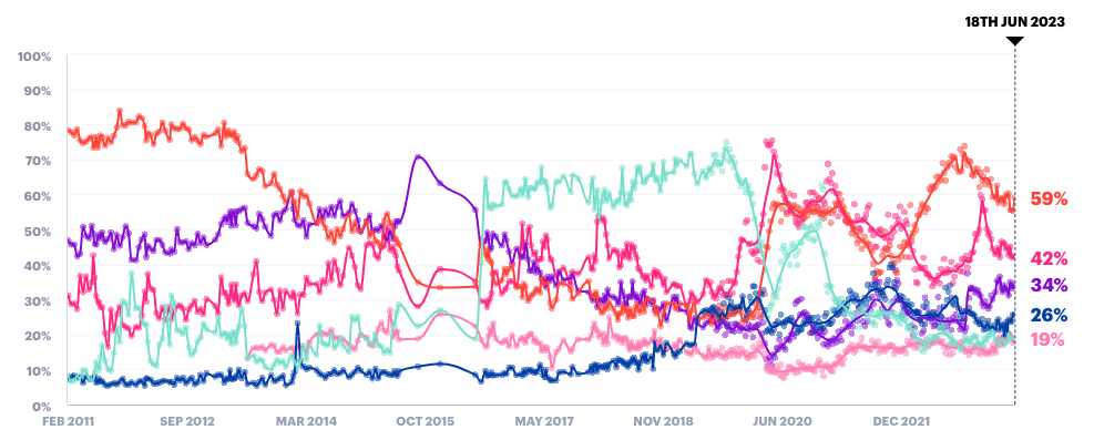 The Most Important Issues Facing the Country - Image 3
