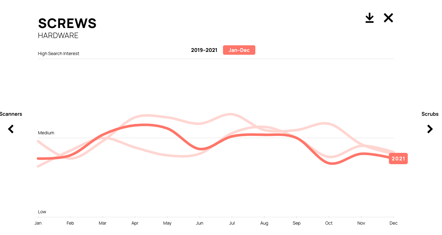 The New Normal - Image 2