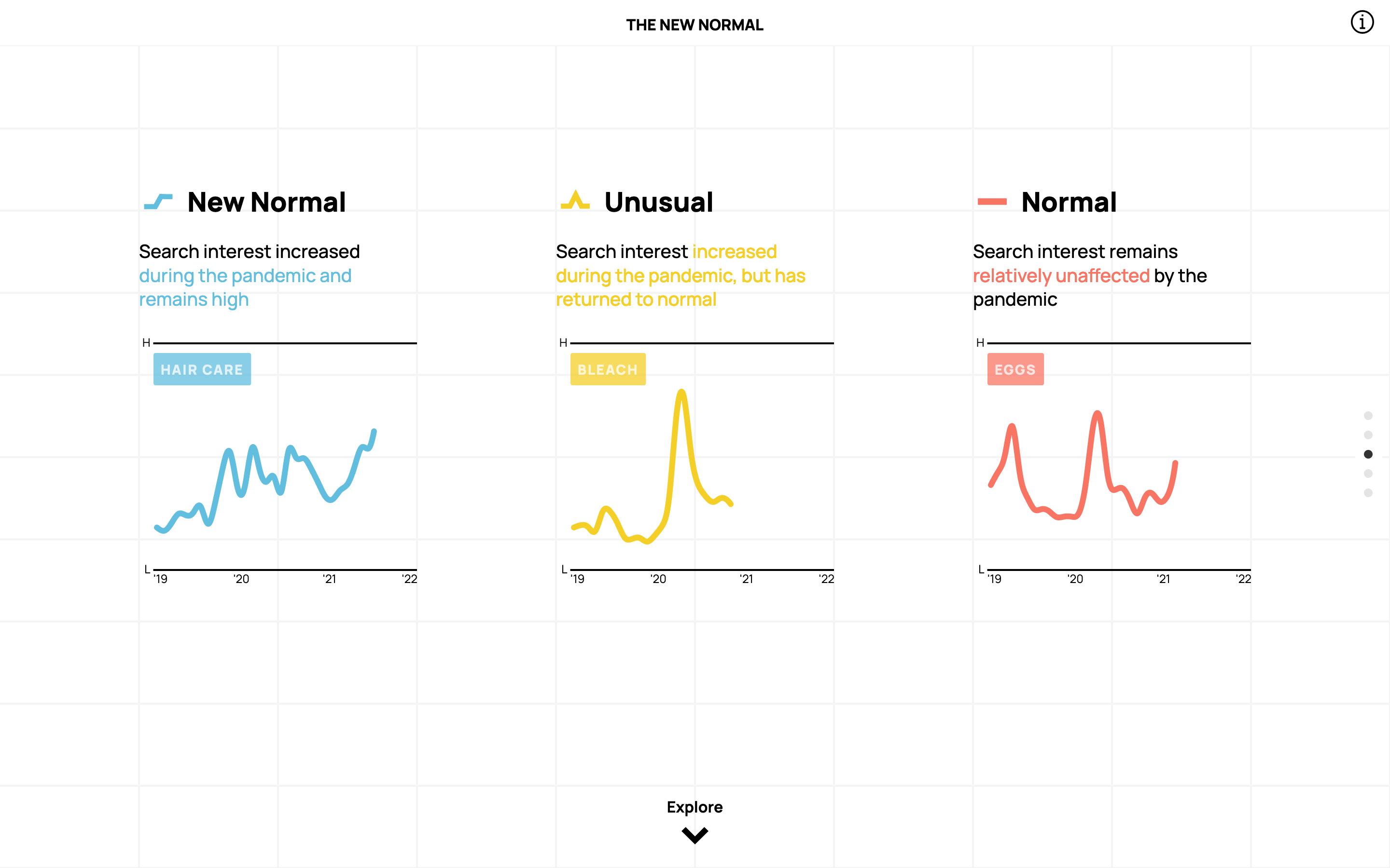 The New Normal - Image 3