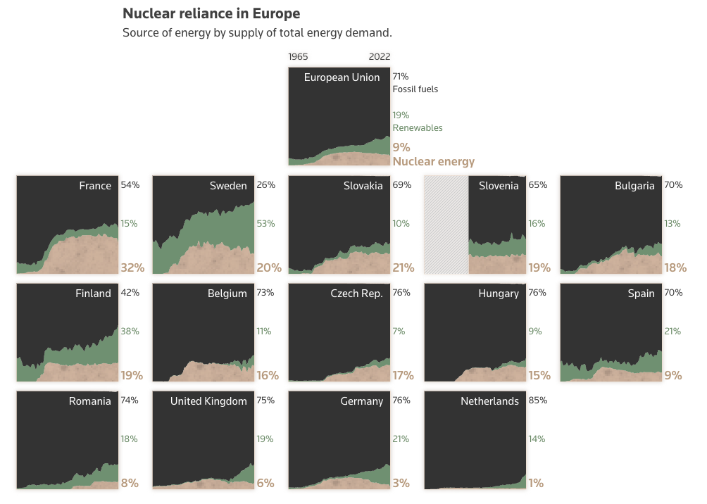 The Nuclear Aged