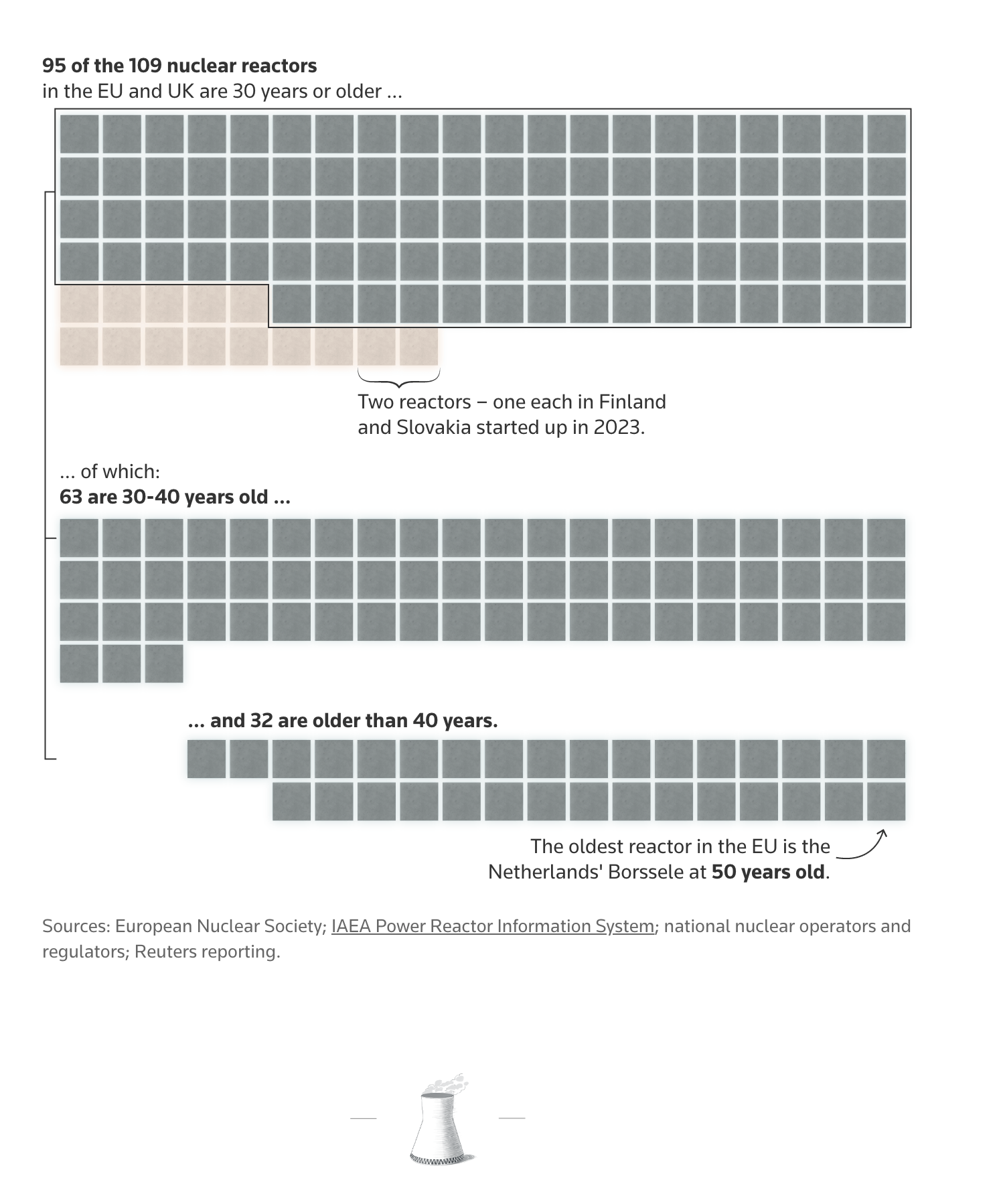 The Nuclear Aged - Image 4