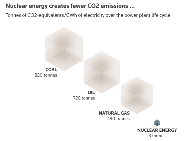 The Nuclear Aged - Image 6