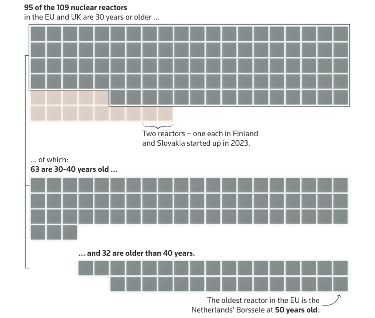The Nuclear Aged - Image 12