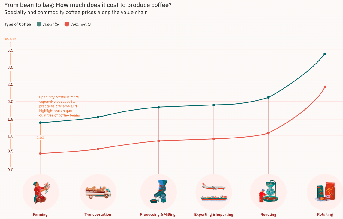 The Orgins of Coffee in Asia - Image 2