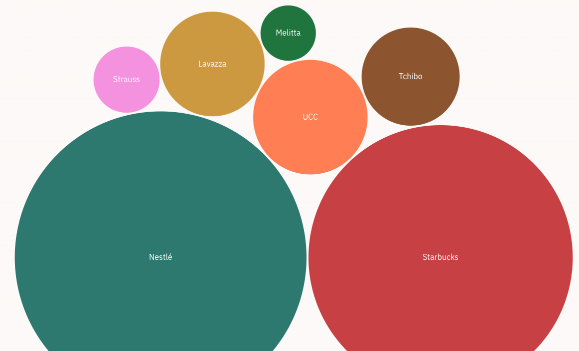 The Orgins of Coffee in Asia - Image 3