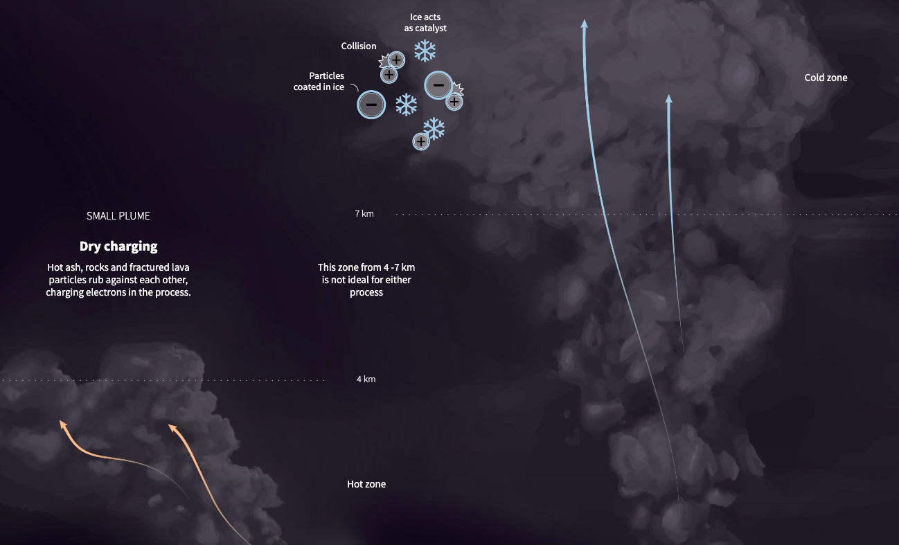 The Perfect Storm - Image 3