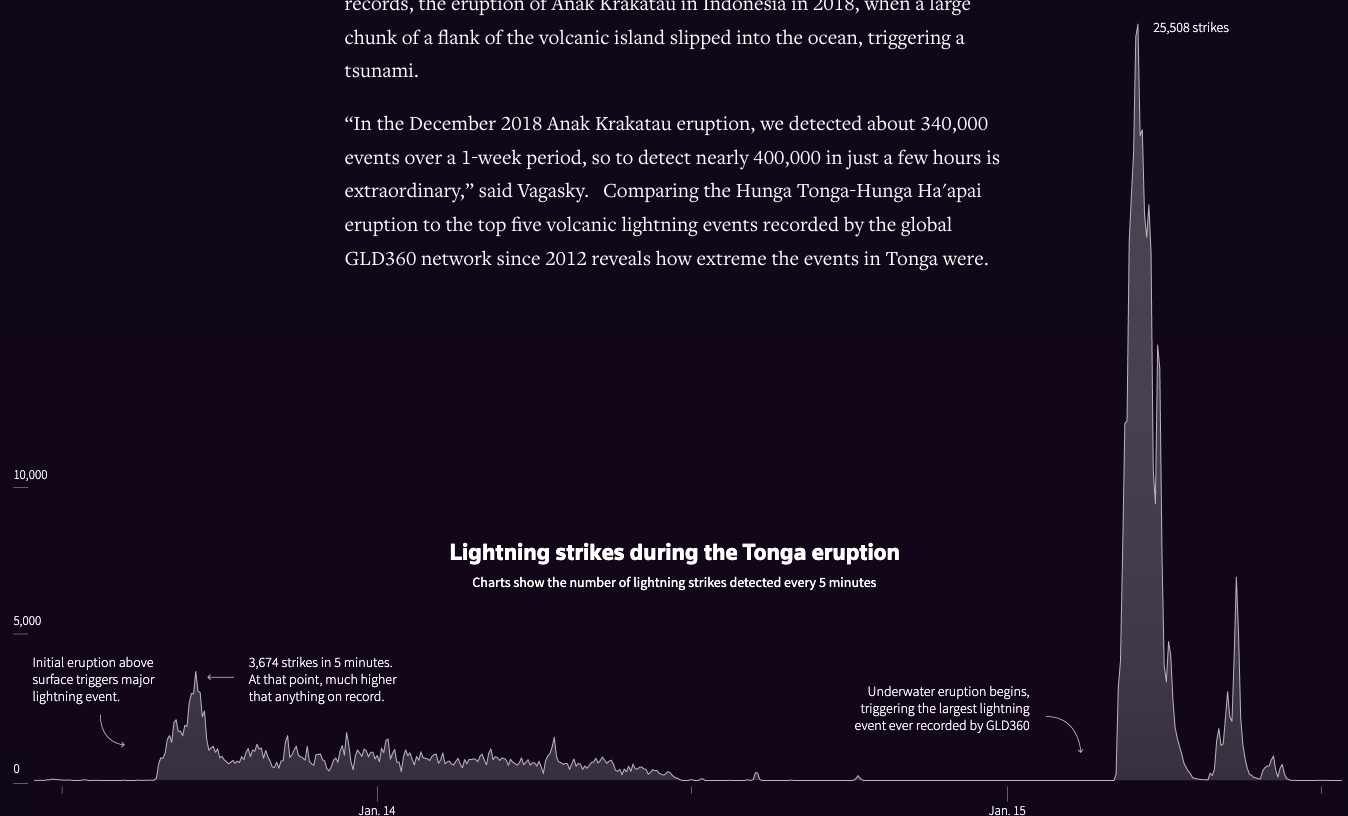 The Perfect Storm - Image 4