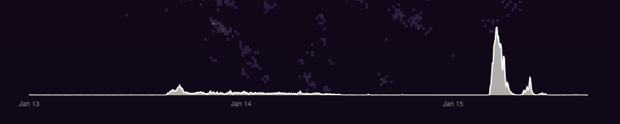 The Perfect Storm - Image 6