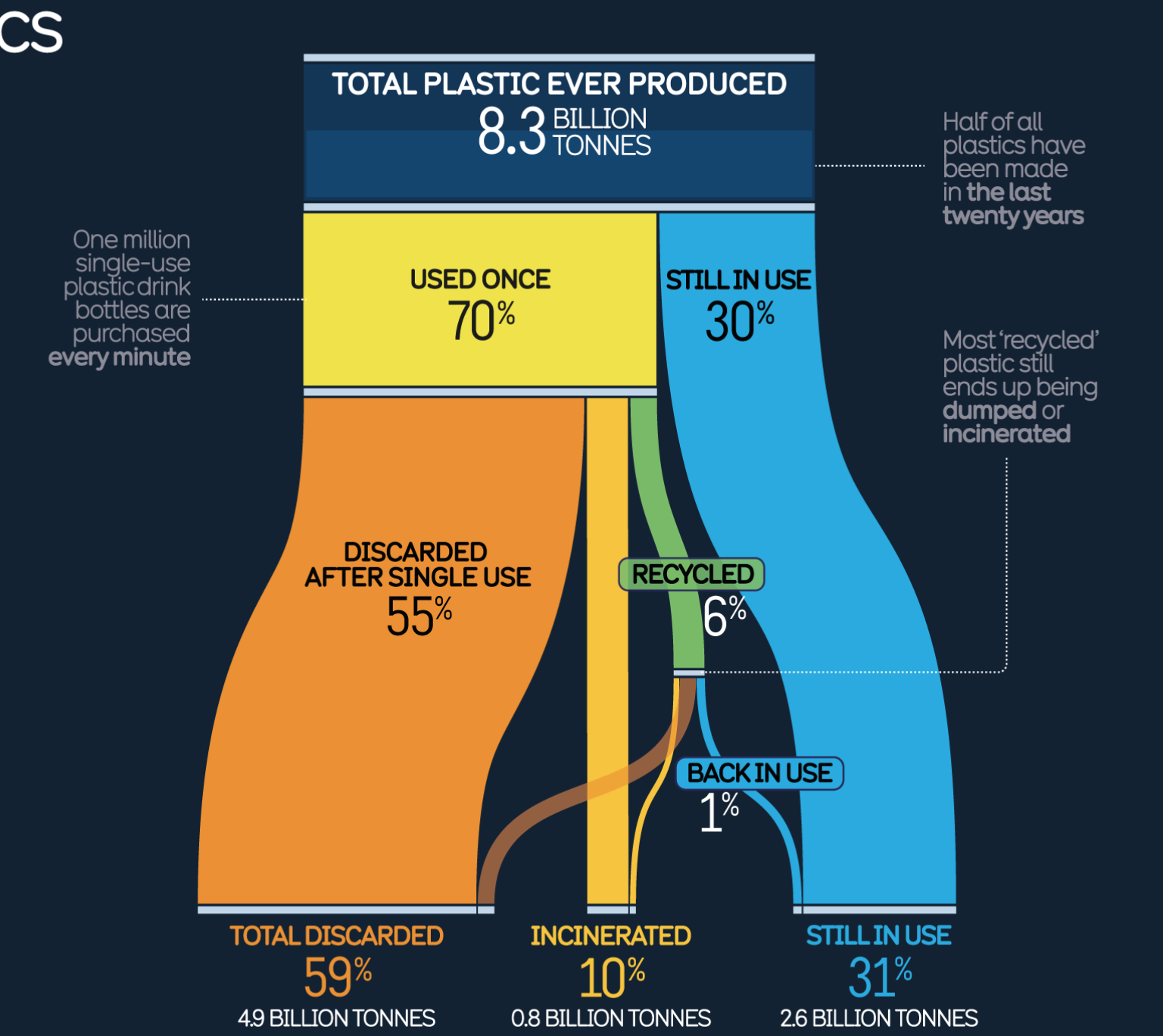 The Problem with Plastics