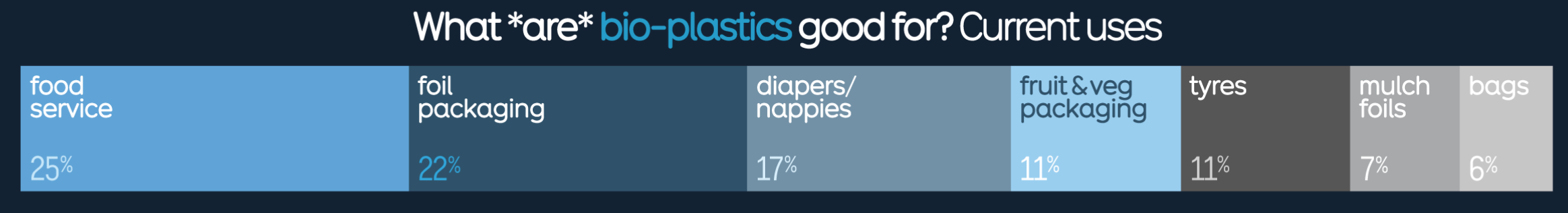 The Problem with Plastics - Image 2