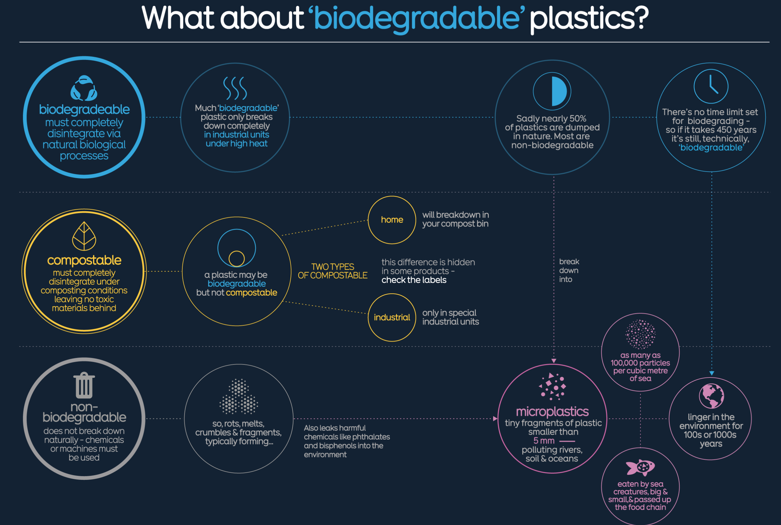 The Problem with Plastics - Image 3