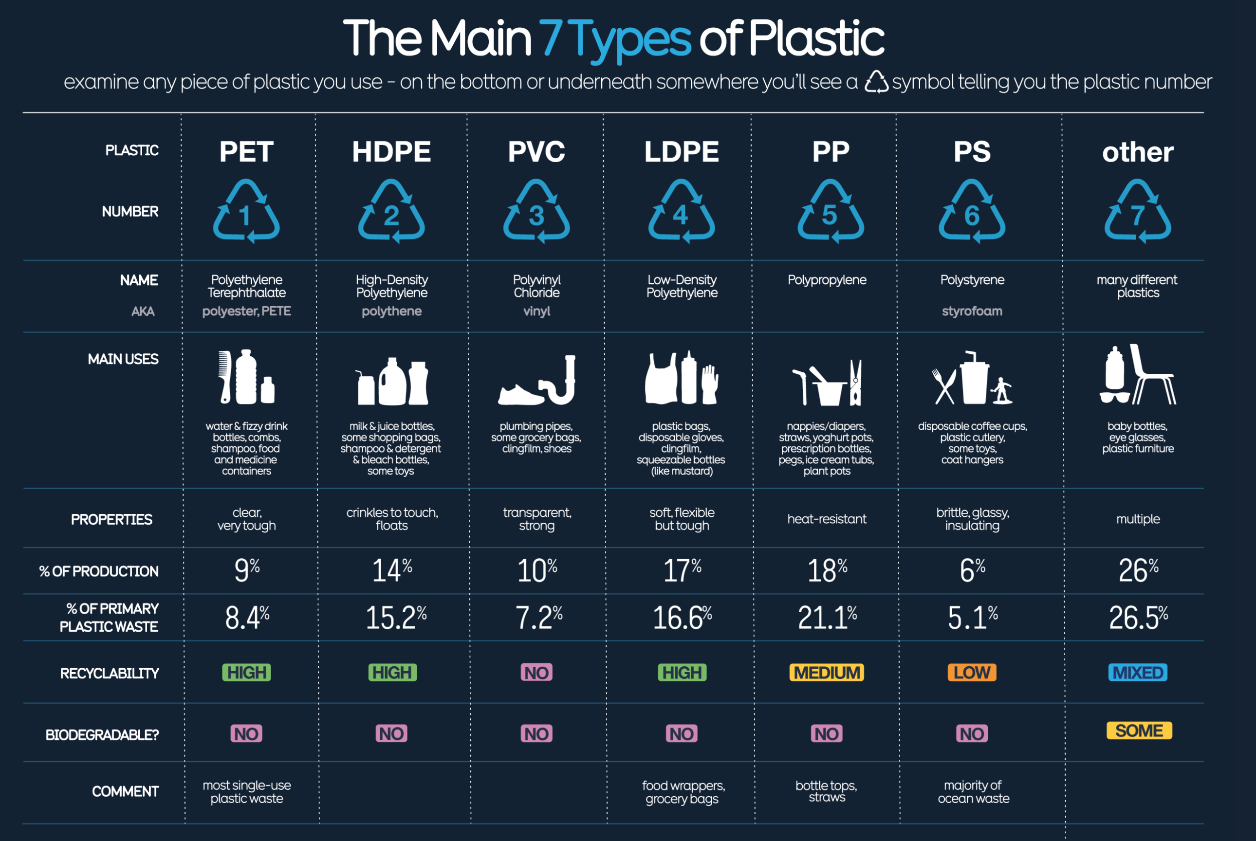 The Problem with Plastics - Image 4