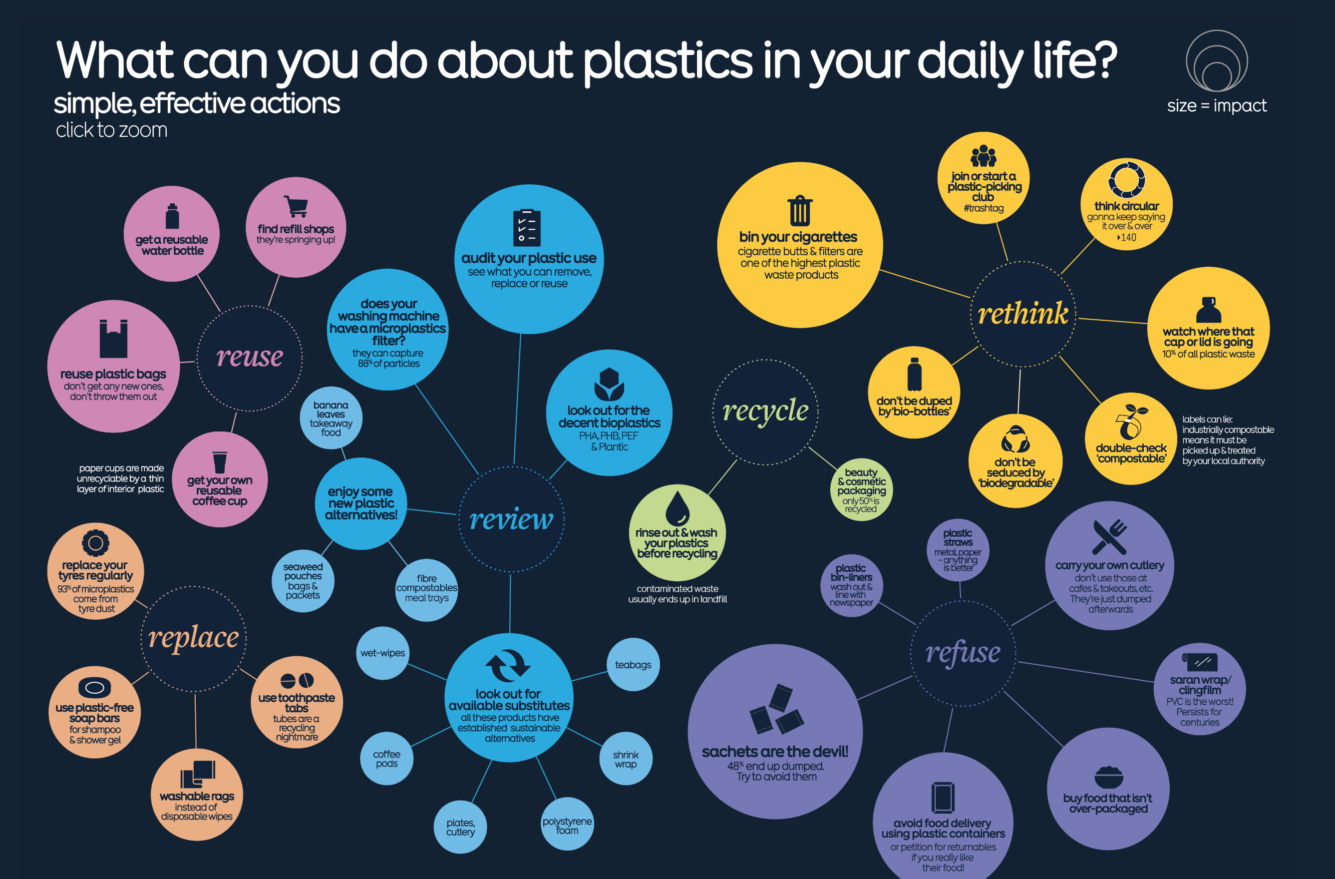 The Problem with Plastics - Image 5