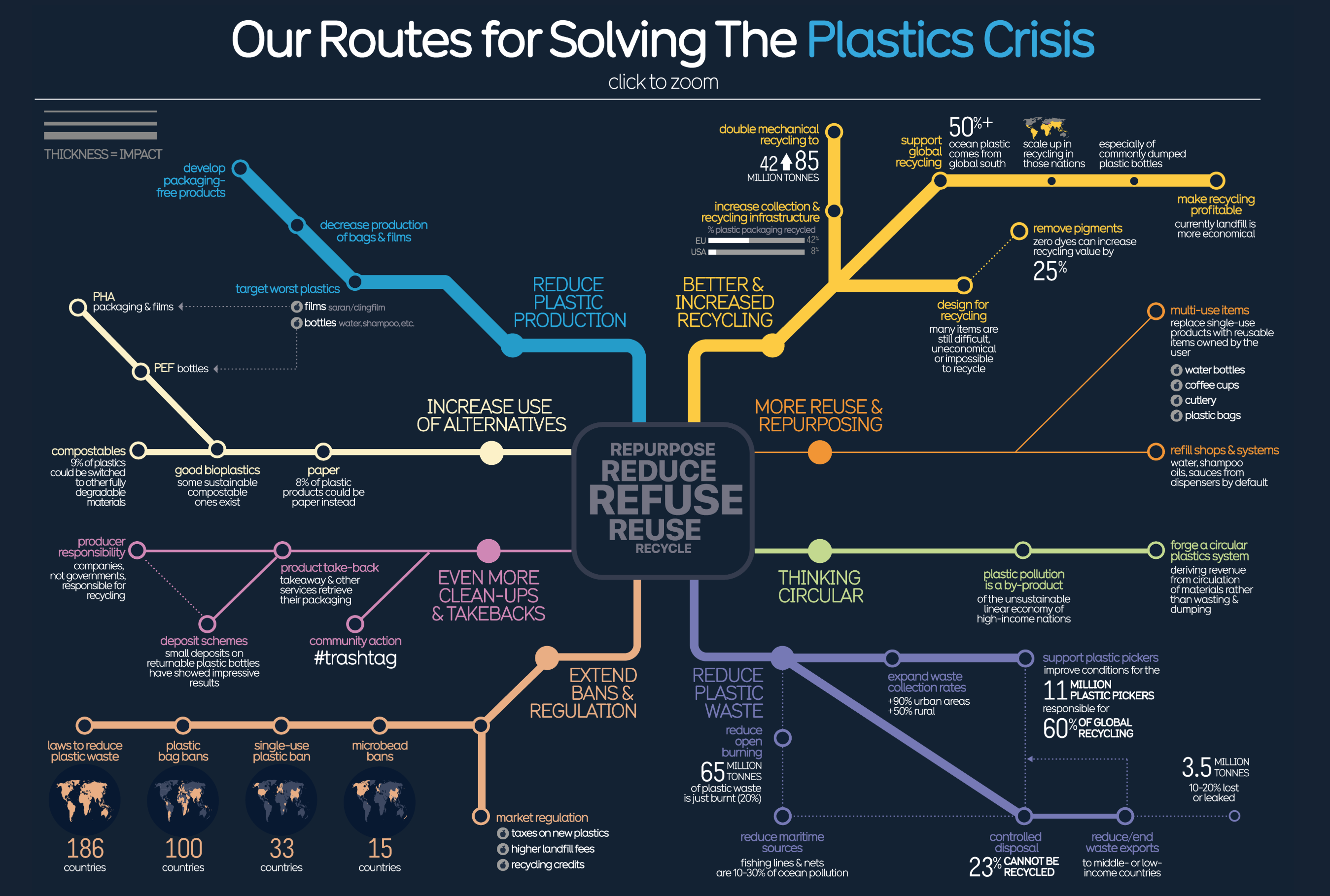The Problem with Plastics - Image 6